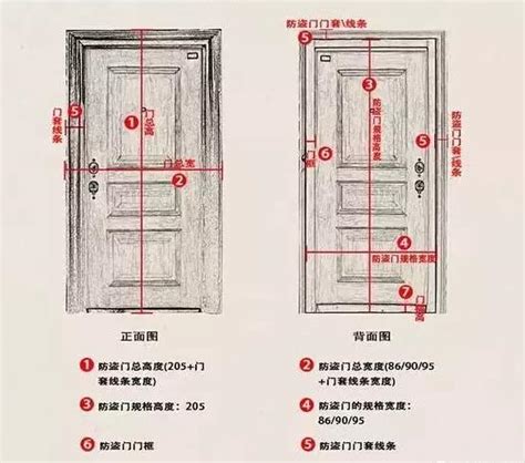 門扇尺寸|室內門尺寸有哪些？房門寬度高度大概是多少？